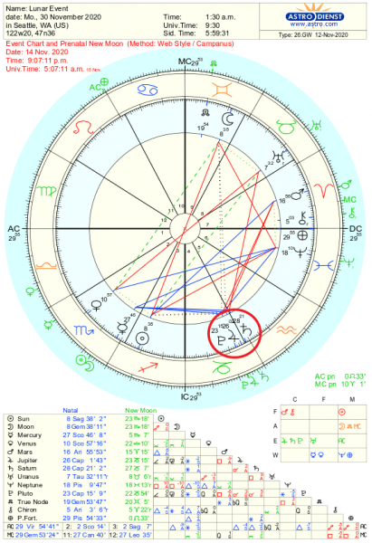 Astrology Chart